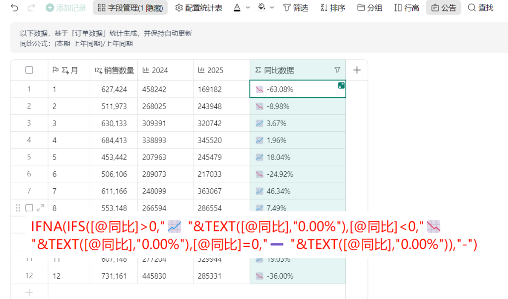 多维表格实战:“同比分析”!PMC必备的年度趋势预测神器