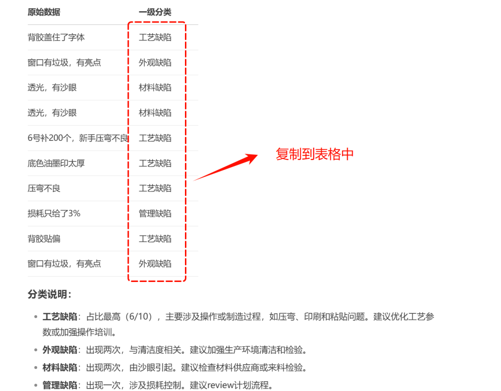 没有品管部?AI半小时完成不良分析+对策!