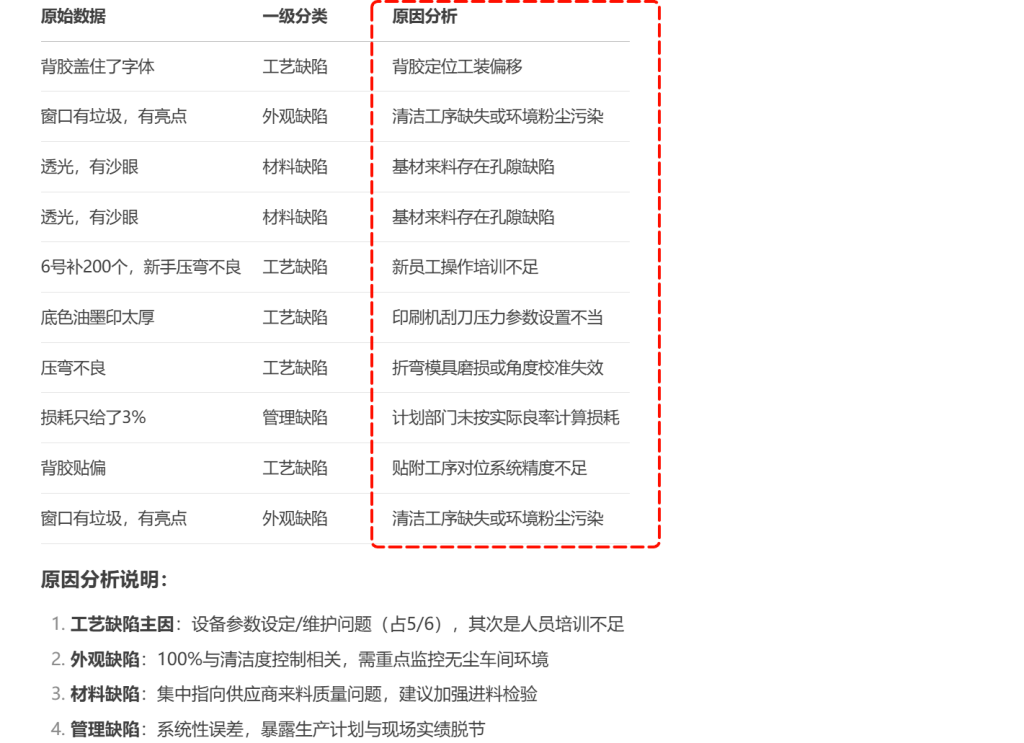 没有品管部?AI半小时完成不良分析+对策!