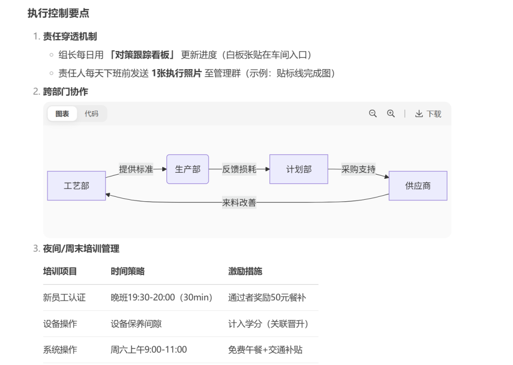 没有品管部?AI半小时完成不良分析+对策!