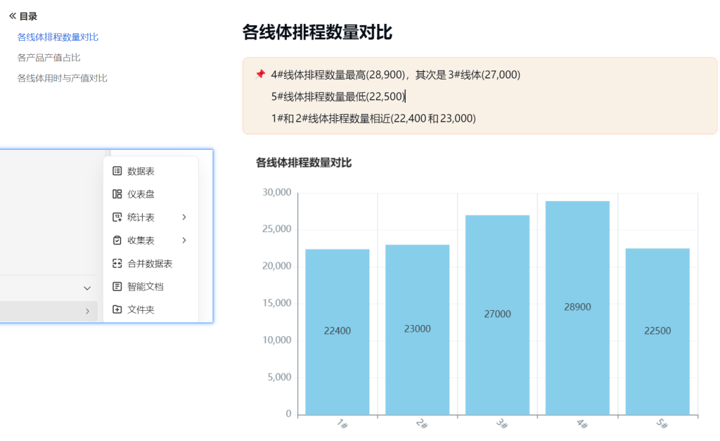 告别复杂报表:三步实现制造数据自动统计与智能图表生成