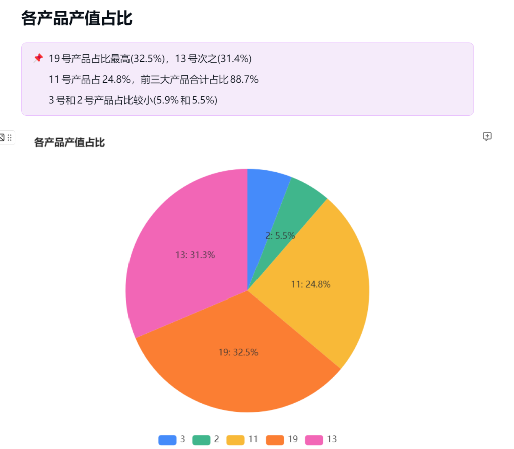 告别复杂报表:三步实现制造数据自动统计与智能图表生成