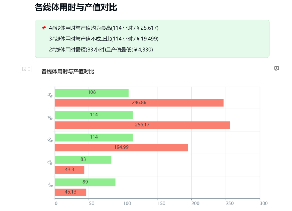 告别复杂报表:三步实现制造数据自动统计与智能图表生成