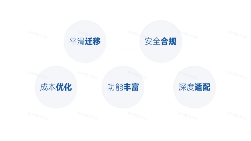 餐饮行业的智能协同办公好助手,WPS365商用版