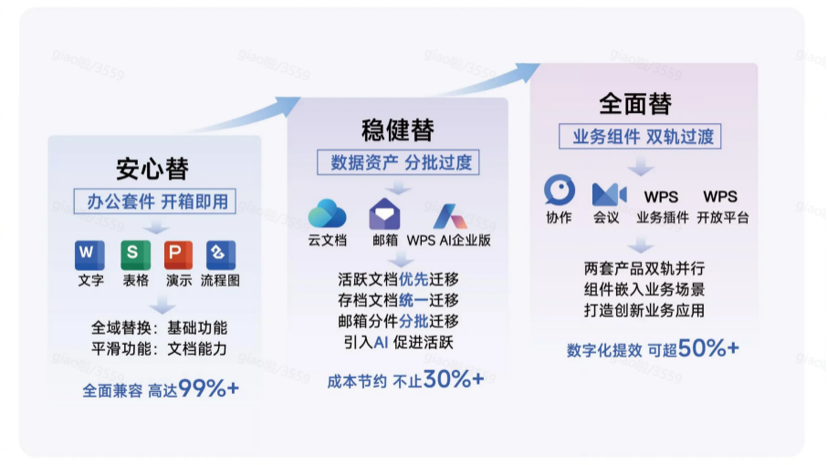 餐饮行业的智能协同办公好助手,WPS365商用版
