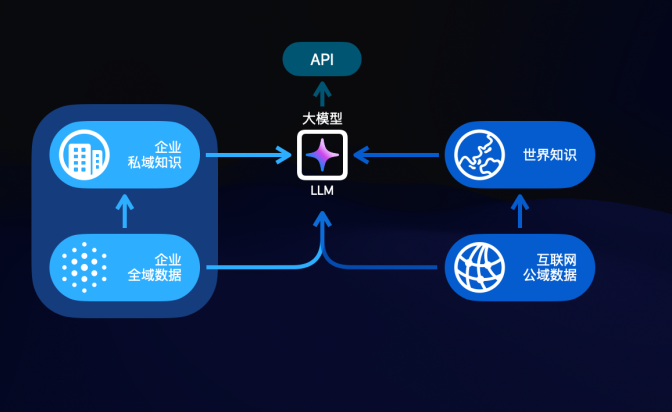 兼容性很强的云文档推荐?优选WPS 365企业版