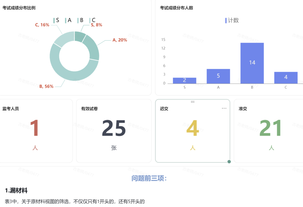山东某工厂数字化现状诊断报告
