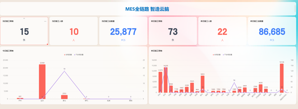山东某工厂数字化现状诊断报告