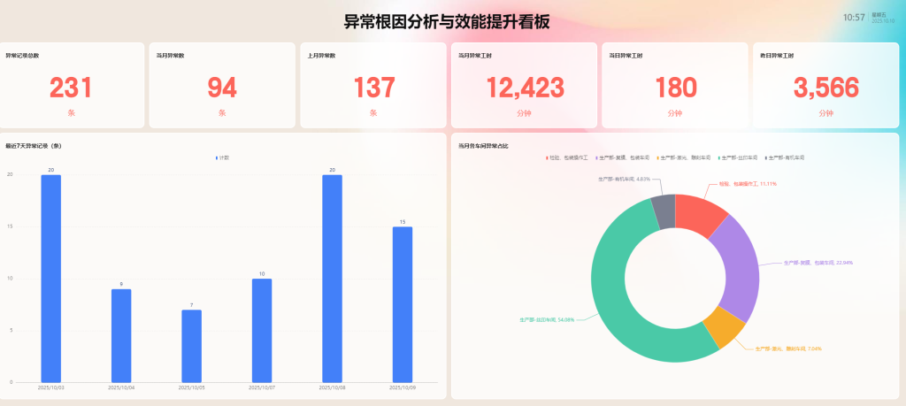 山东某工厂数字化现状诊断报告