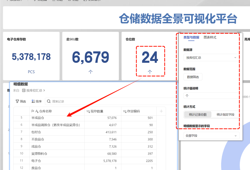 一张仪表盘,搞定库存全貌:无需返回源表,点击即查明细
