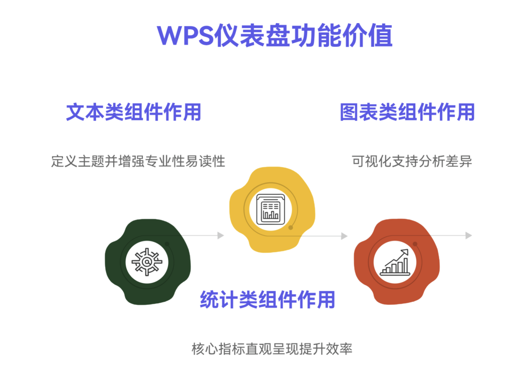 一张仪表盘,搞定库存全貌:无需返回源表,点击即查明细