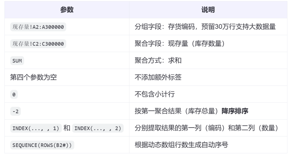 仓管必会:一表看懂每个物料在哪存、存多少、几处放