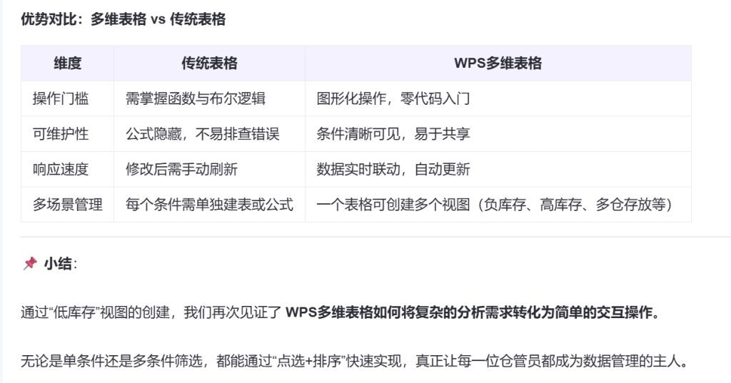 还在为库存公式头疼?用WPS多维表格点几下就搞定
