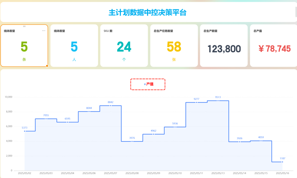 PMC排程可视化升级:多维表格仪表盘实现生产数据实时联动