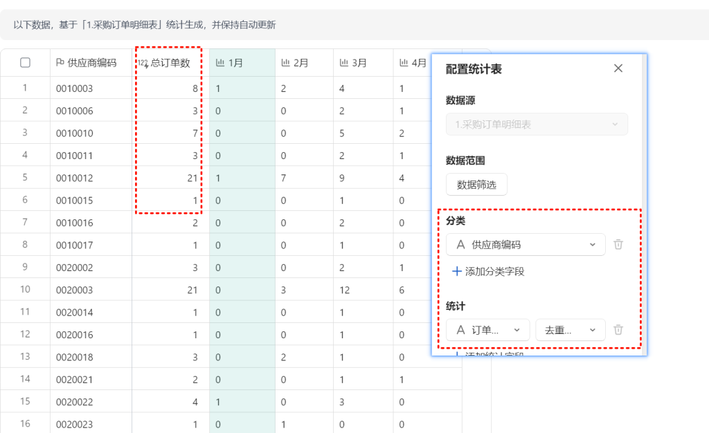 告别繁琐函数:多维表格统计表高级应用