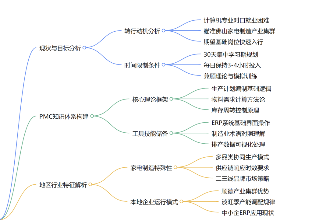 WPS加DeepSeek 的尝试结合测试 -1