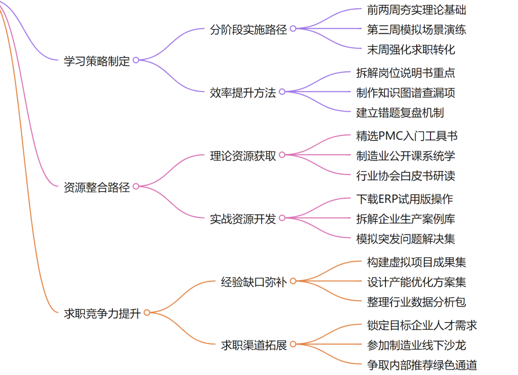 WPS加DeepSeek 的尝试结合测试 -1