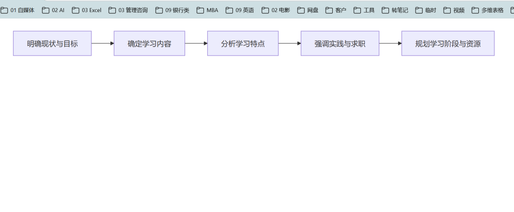 WPS加DeepSeek 的尝试结合测试 -1