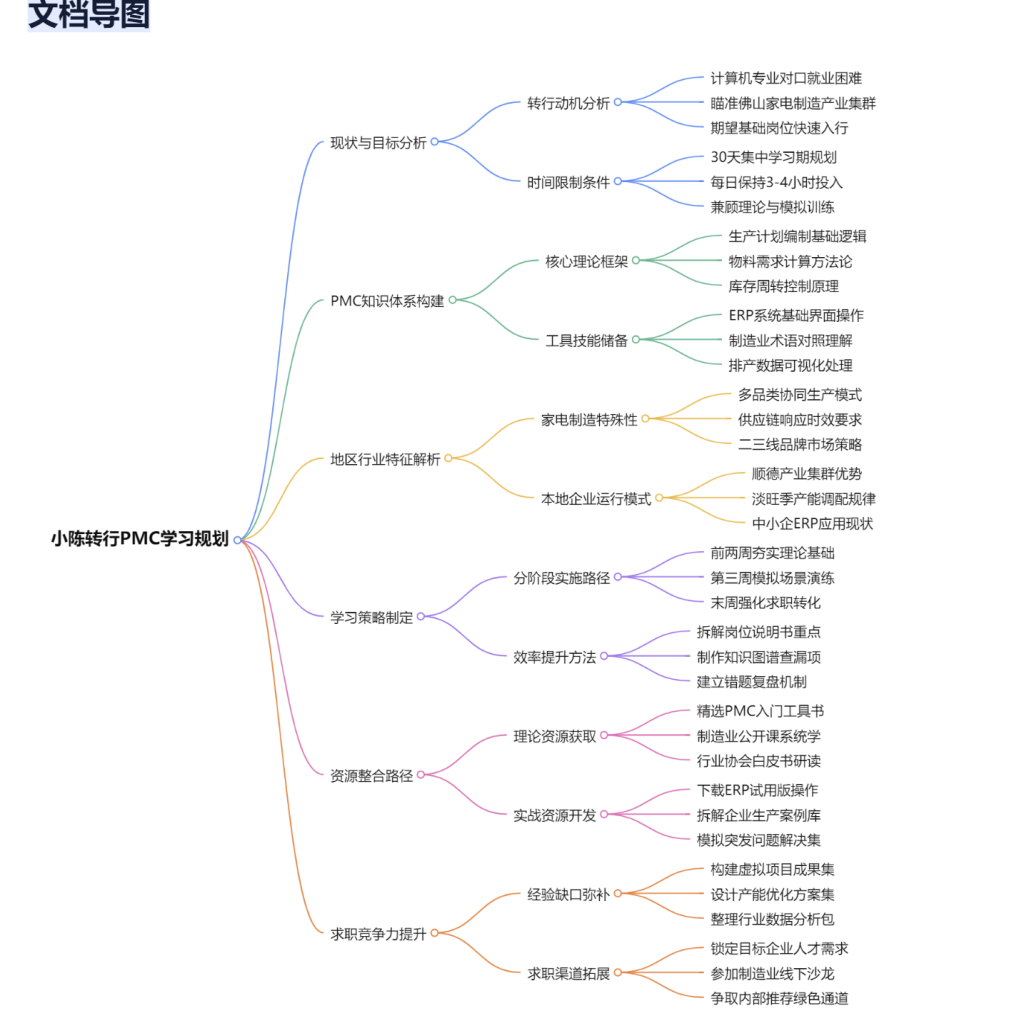 WPS加DeepSeek 的尝试结合测试 -1
