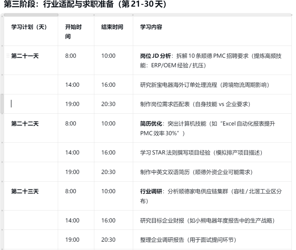 WPS加DeepSeek 的尝试结合测试 -1