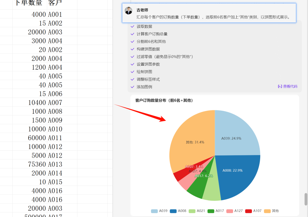 WPS加DeepSeek 的尝试结合测试 -2