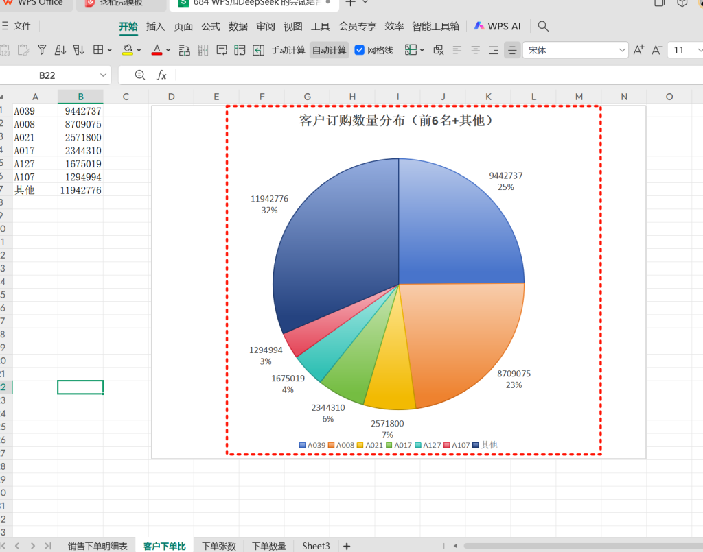 WPS加DeepSeek 的尝试结合测试 -2