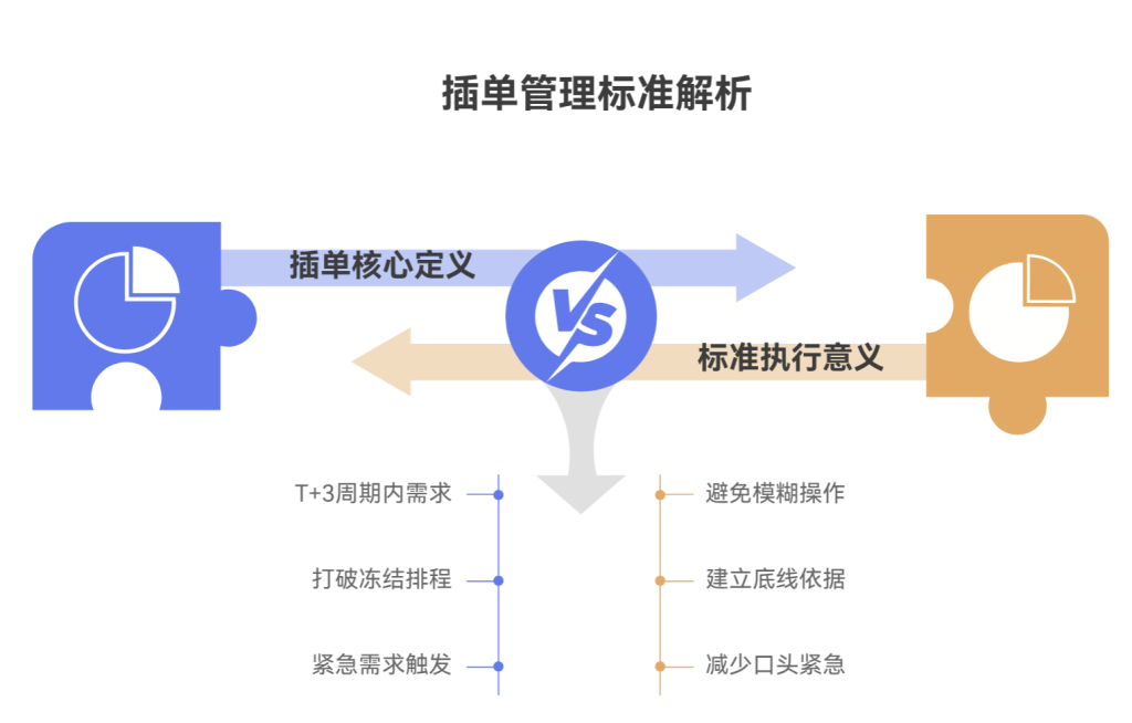 PMC如何用自动化表格工具应对紧急插单需求?