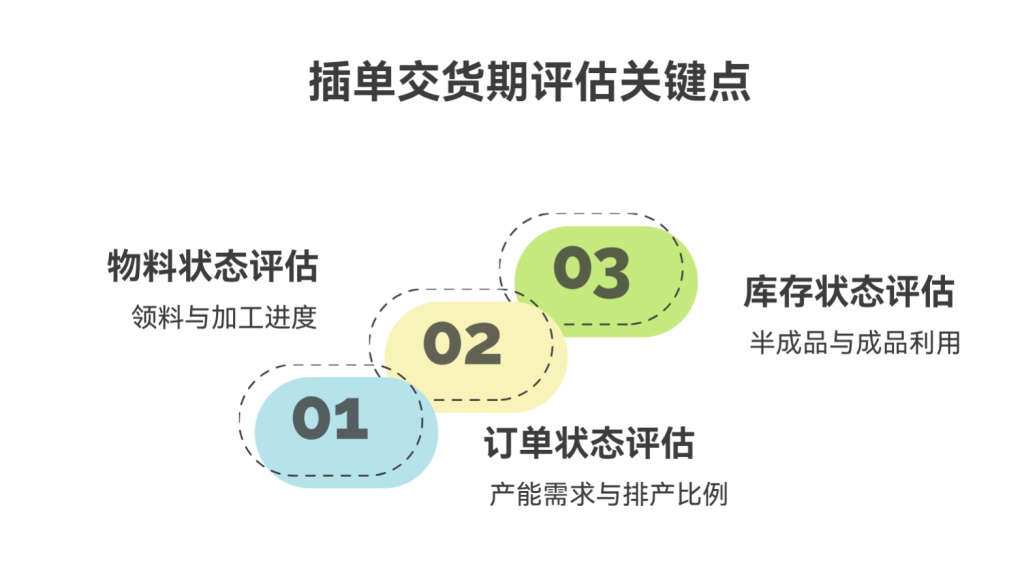 PMC如何用自动化表格工具应对紧急插单需求?