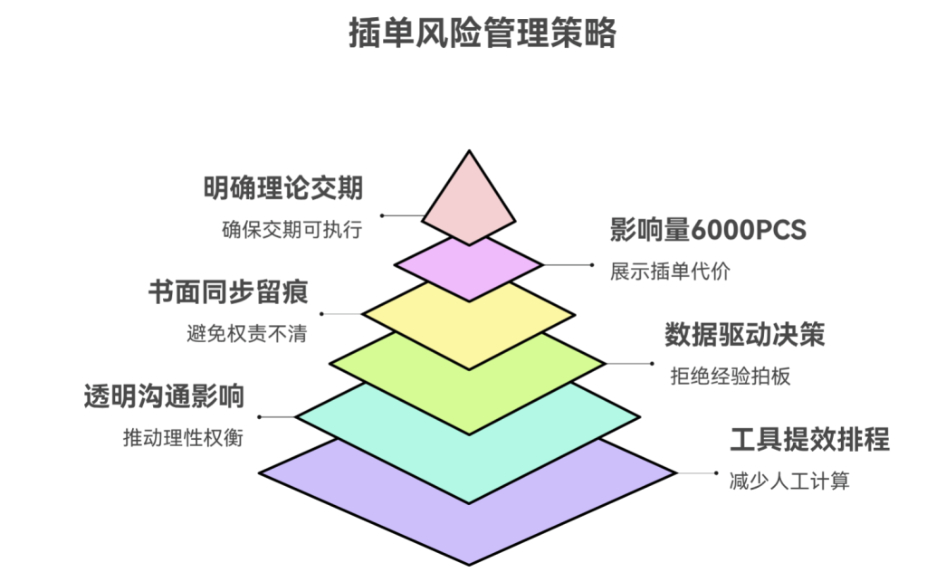 PMC如何用自动化表格工具应对紧急插单需求?