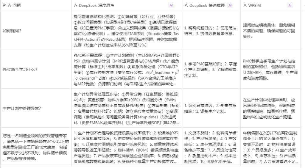 AI归档新姿势：WPS 多维表格直连DeepSeek实测