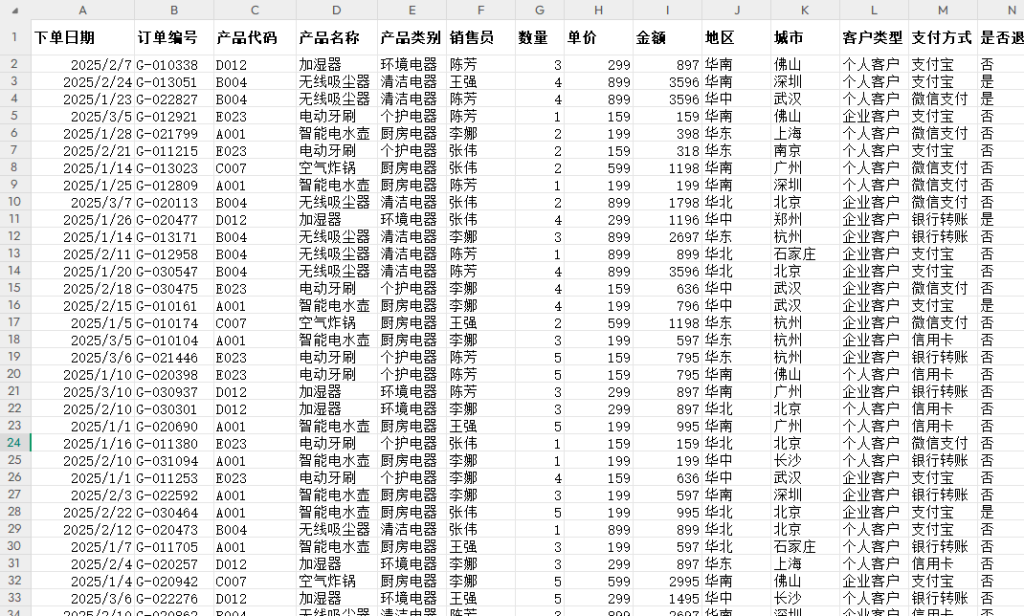 从通宵脱敏到秒级生成:DeepSeek重塑数据安全