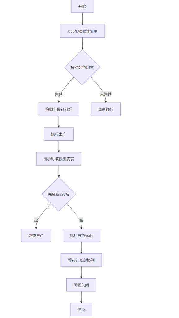 一个生产负责人的逆袭:靠DeepSeek写出让工人秒懂的制度手册