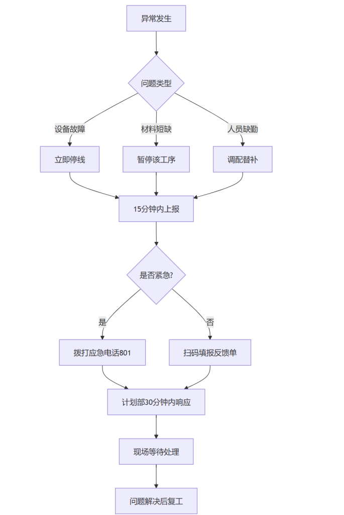 一个生产负责人的逆袭:靠DeepSeek写出让工人秒懂的制度手册
