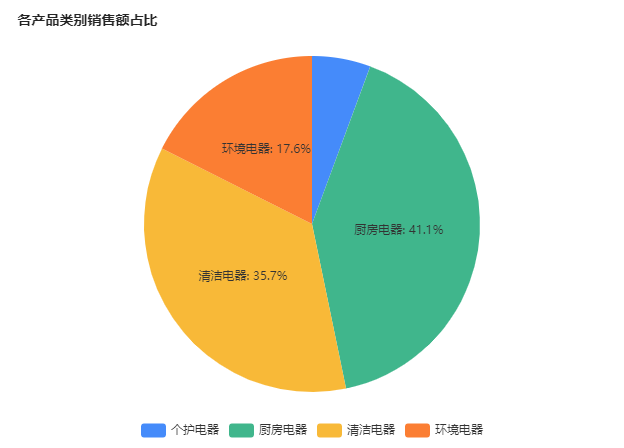 Deepseek 在制造行业的应用--PMC数据分析