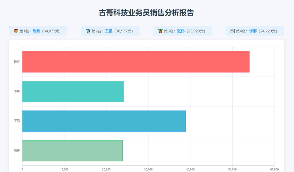 Deepseek 在制造行业的应用--PMC数据分析