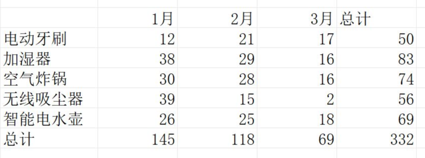 Deepseek 在制造行业的应用--PMC数据分析