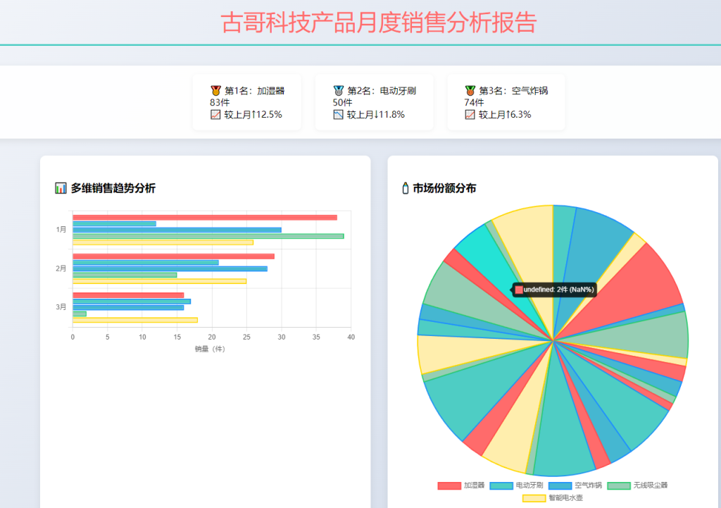 Deepseek 在制造行业的应用--PMC数据分析