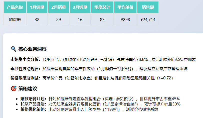 Deepseek 在制造行业的应用--PMC数据分析
