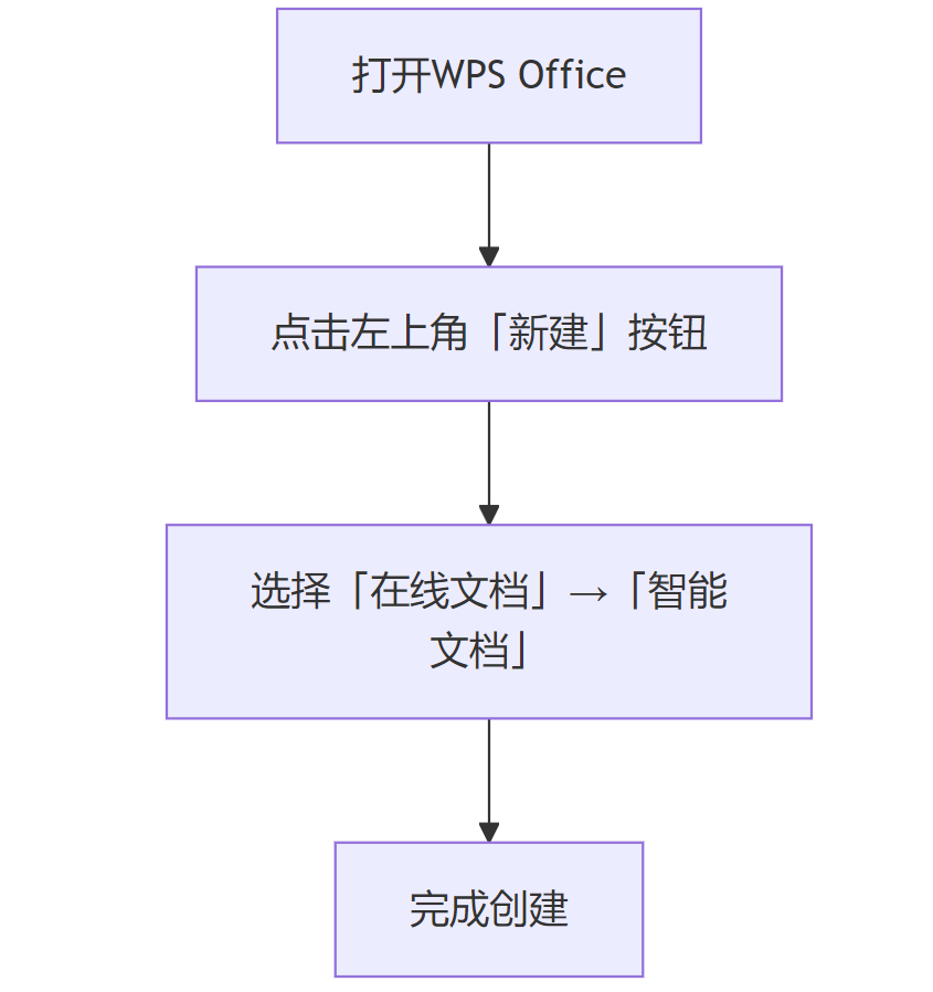 Deepseek 在制造行业的应用--PMC数据分析