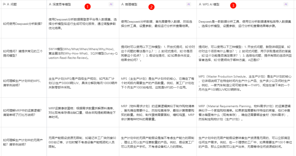 Deepseek 在制造行业的应用--PMC数据分析