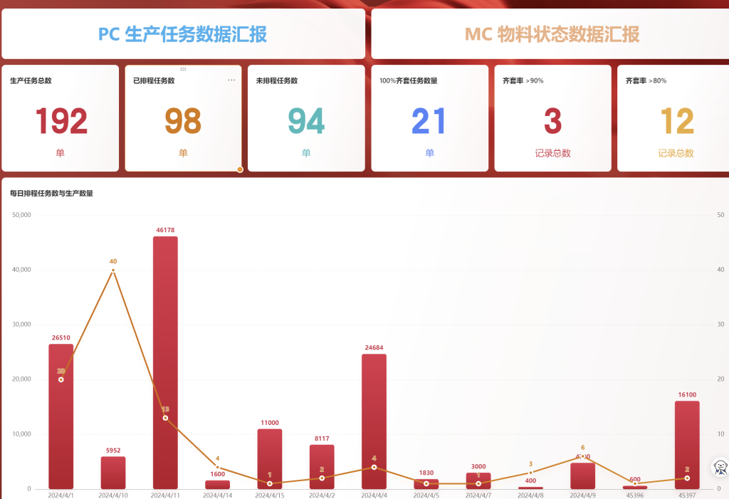 从排程到分析闭环:DeepSeek实现数据智能决策