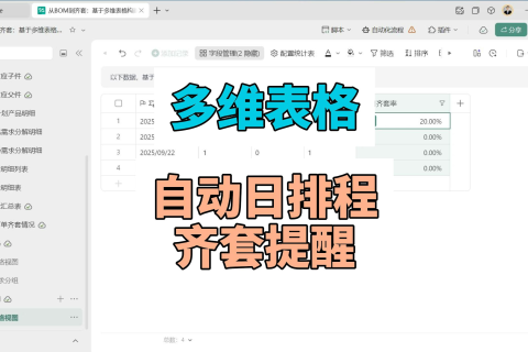 多维表格：自动日排程齐套率提醒
