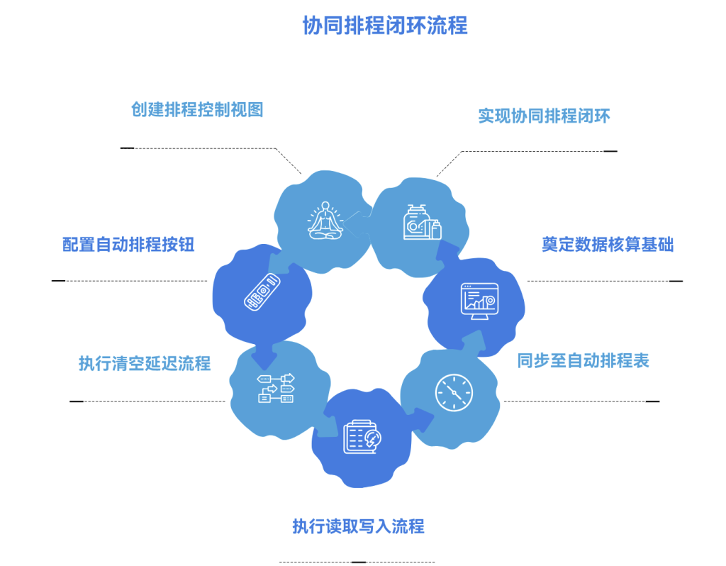 多维表格:如何进行排程自动备份