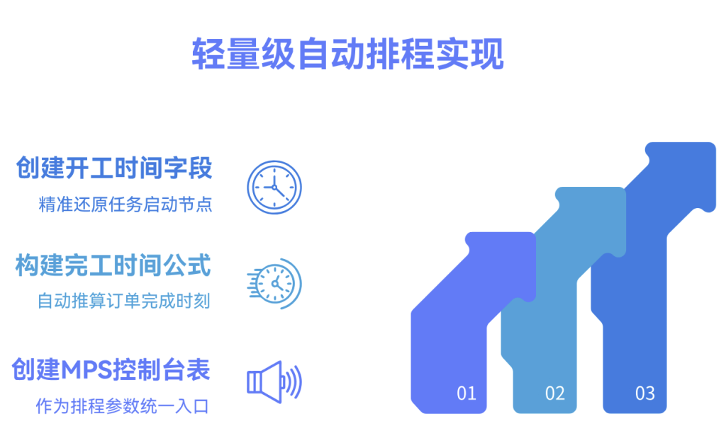 多维表格:自动排程一键计算切换工时