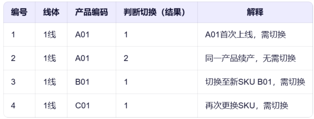 多维表格:自动排程一键计算切换工时