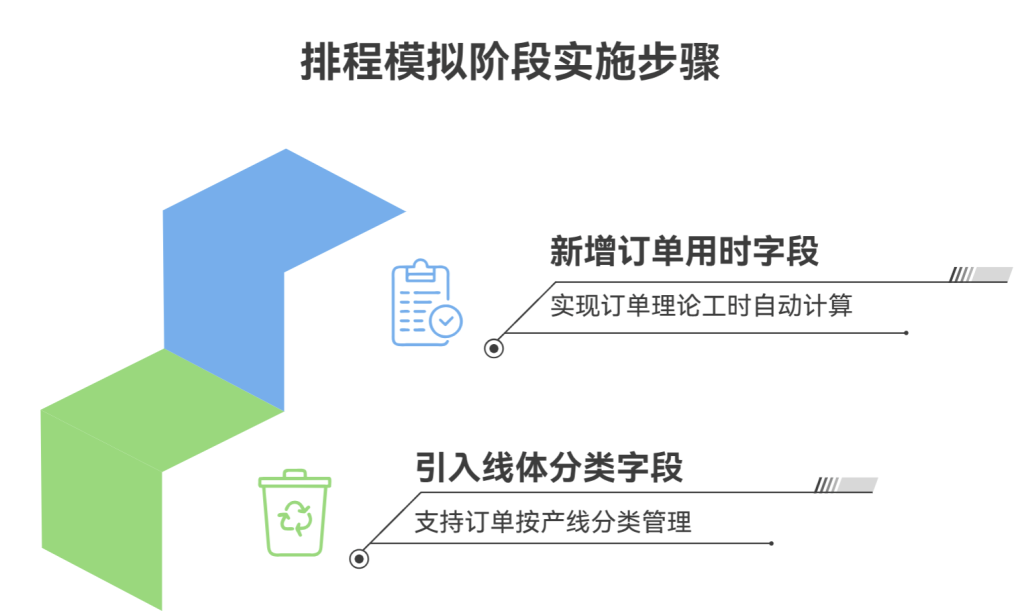 多维表格:自动计算开工日期与完工日期