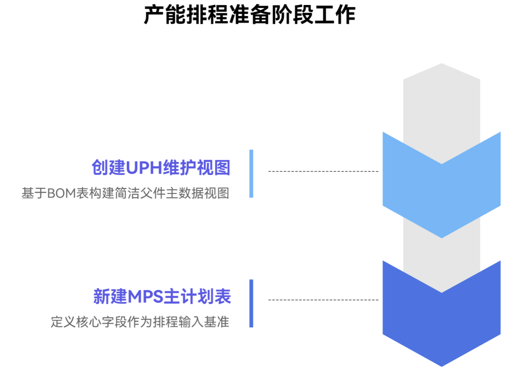 多维表格:订单用时和累计用时的计算