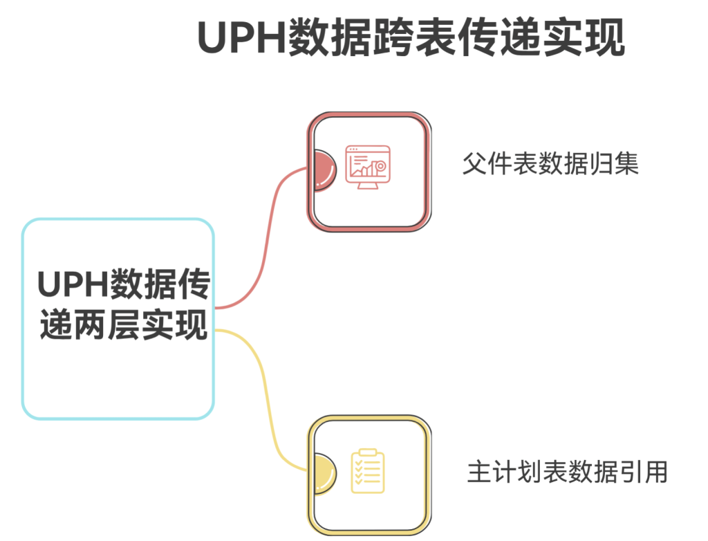 多维表格:订单用时和累计用时的计算