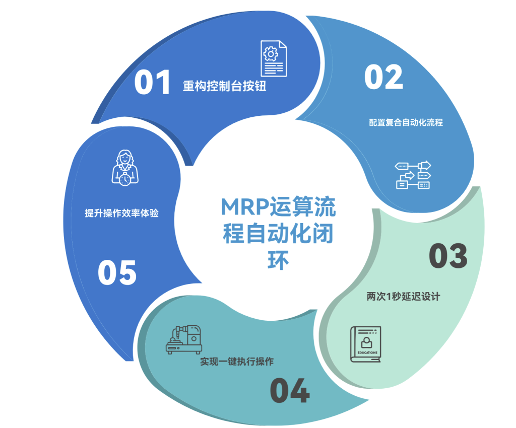 多维表格：MPS主计划的设计