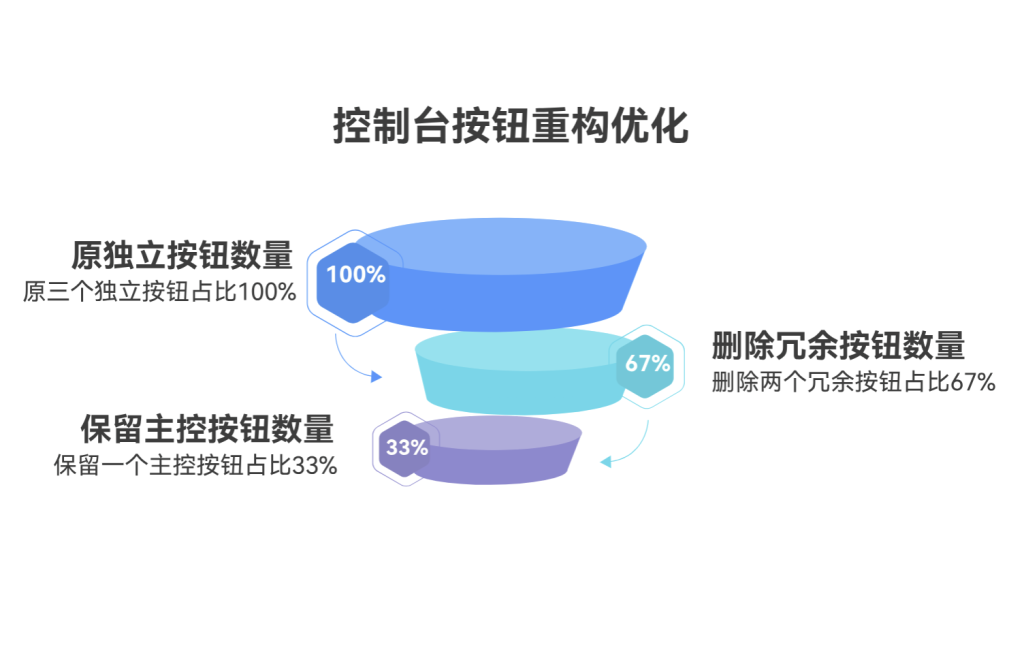 多维表格：三步到一键，让MRP运算点一下就搞定